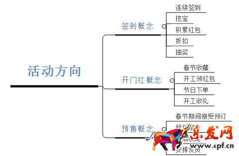 春节营销