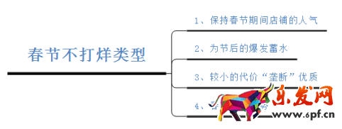 春节营销