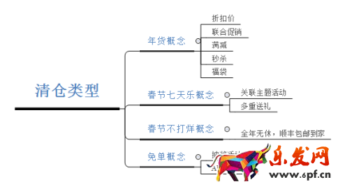 春节营销