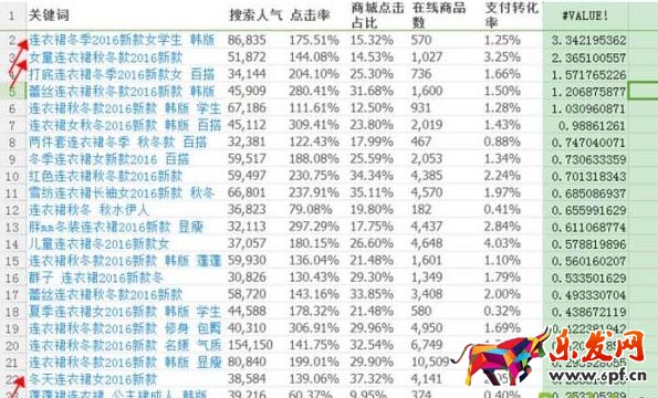 淘宝选款技巧