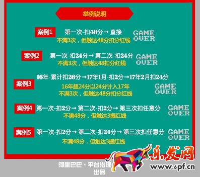 出售假冒商品规则