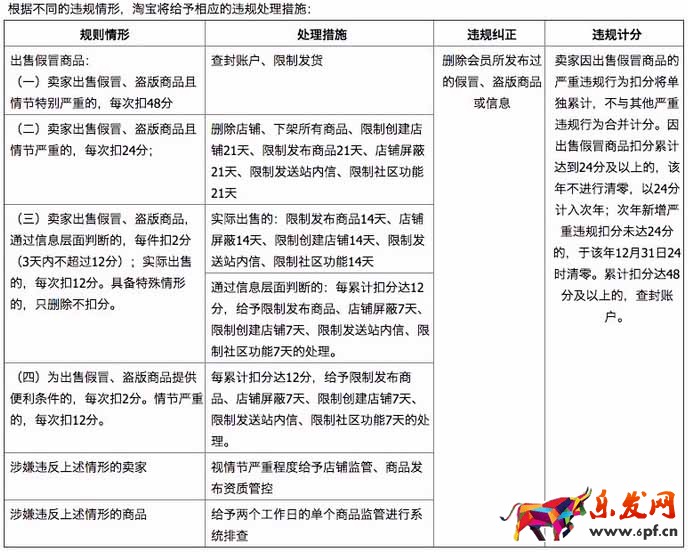 出售假冒商品规则