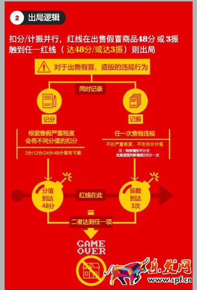 出售假冒商品规则