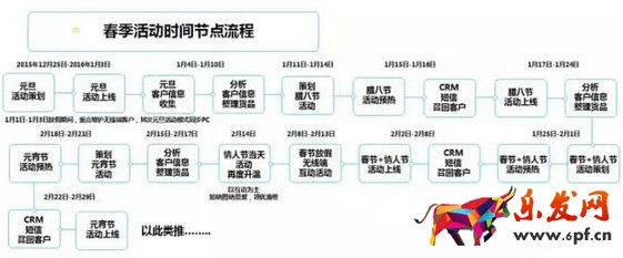 春节店铺运营