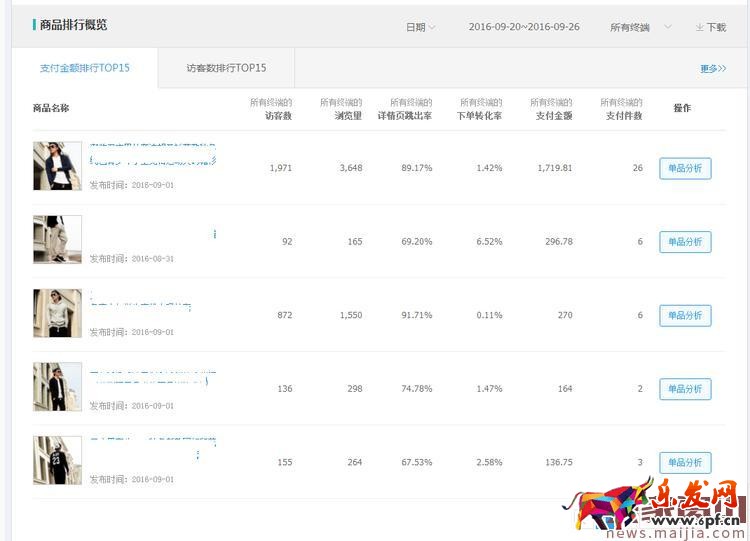 淘宝直通车怎么制定新品推广计划? 淘宝直通车怎么制定新品推广计划?