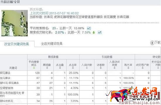 如何做好标题优化之后期监控优化? 如何做好标题优化之后期监控优化?