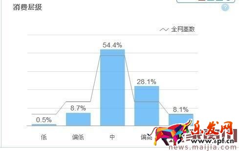 如何做好标题优化之后期监控优化? 如何做好标题优化之后期监控优化?