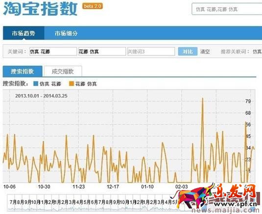 淘宝SEO搜索排名:标题优化技巧 淘宝SEO搜索排名:标题优化技巧