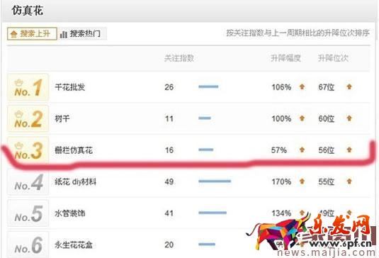 淘宝SEO搜索排名:标题优化技巧 淘宝SEO搜索排名:标题优化技巧