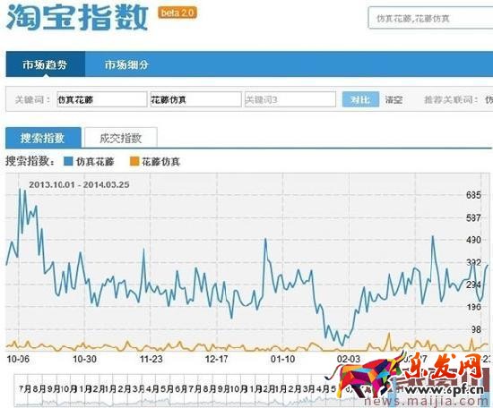 淘宝SEO搜索排名:标题优化技巧 淘宝SEO搜索排名:标题优化技巧