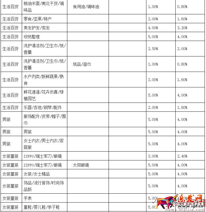 聚划算品牌团收费标准 聚划算品牌团收费标准