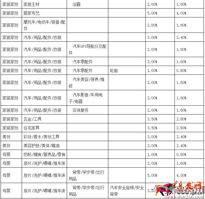 聚划算品牌团收费标准 聚划算品牌团收费标准