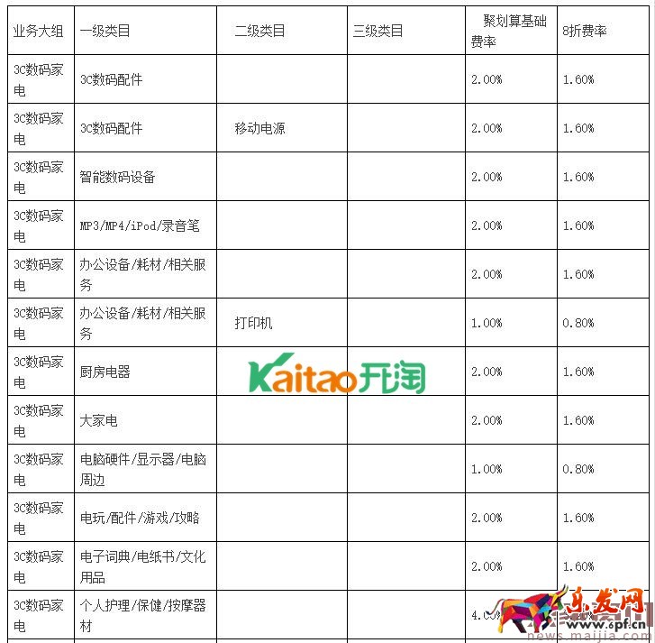 聚划算品牌团收费标准 聚划算品牌团收费标准