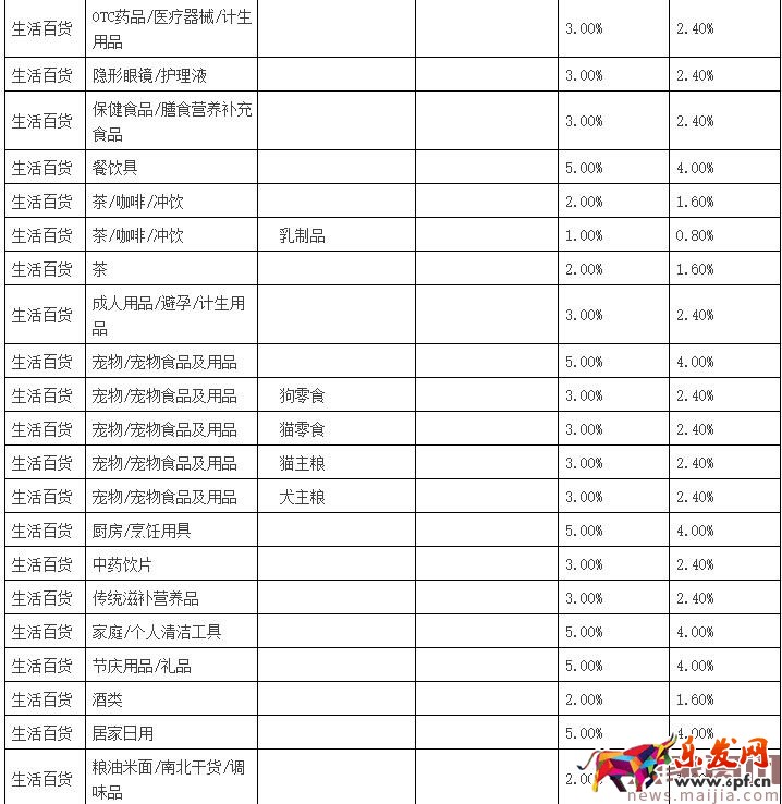 聚划算品牌团收费标准 聚划算品牌团收费标准
