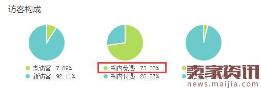 淘宝店铺爆款怎么打造？