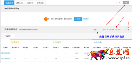 如何优化标题才会导致流量上升？