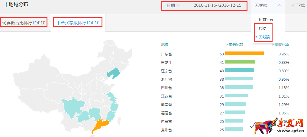 钻展投放技巧