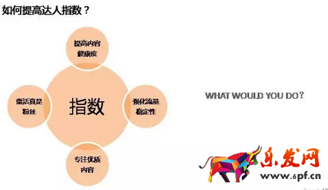 淘宝达人指数