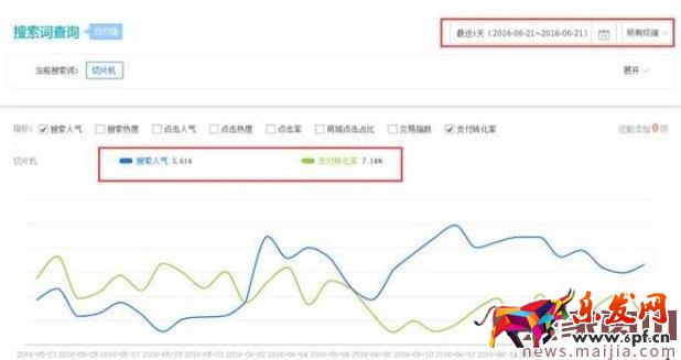 淘宝竞争小的类目怎么打造爆款？