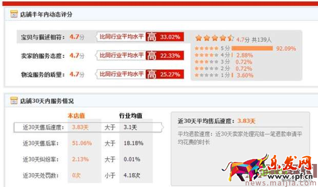 天猫淘宝你要避开的28个坑