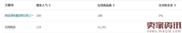 淘宝宝贝类目怎么更换? 淘宝宝贝类目怎么更换?