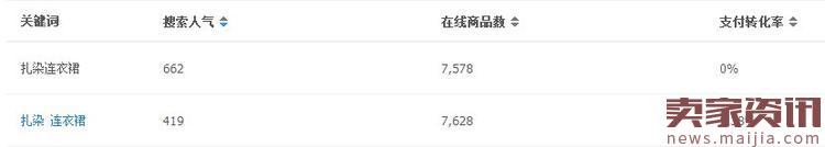 淘宝宝贝类目怎么更换? 淘宝宝贝类目怎么更换?
