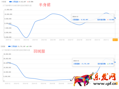 网店推广
