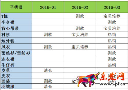 网店推广