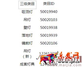 2017年“38天猫女王节”招商规则 2017年“38天猫女王节”招商规则