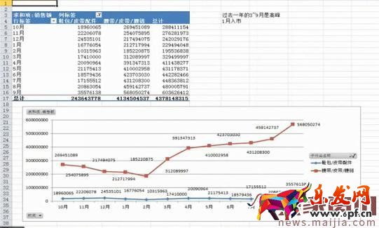 淘宝运营技巧之市场分析 淘宝运营技巧之市场分析