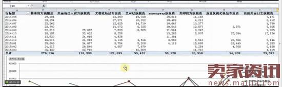 淘宝运营技巧之市场分析 淘宝运营技巧之市场分析