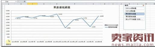 淘宝运营技巧之市场分析 淘宝运营技巧之市场分析