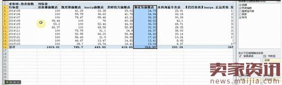 淘宝运营技巧之市场分析 淘宝运营技巧之市场分析