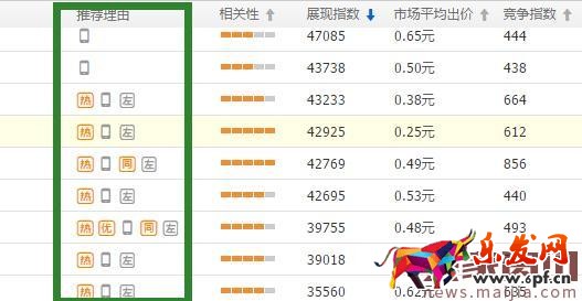 2017直通车选词，技巧都在这了