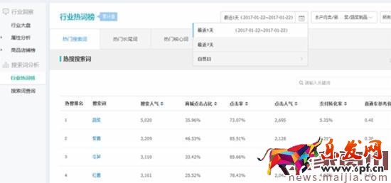 2017直通车选词，技巧都在这了