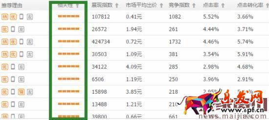 2017直通车选词，技巧都在这了