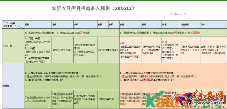 2017年农村淘宝春耕节“拼车购”活动规则