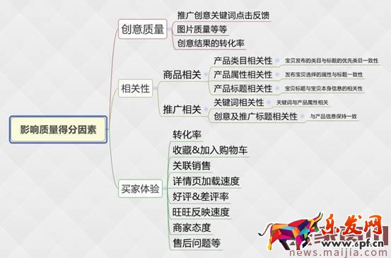 直通车优化这样做,店铺旺季马上到! 直通车优化这样做,店铺旺季马上到!
