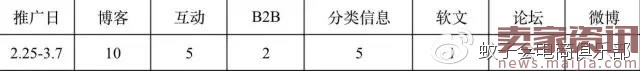 淘宝38女王节店铺营销计划 淘宝38女王节店铺营销计划