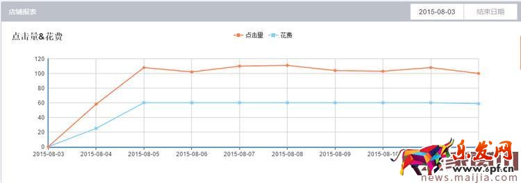 怎么选择淘宝宝贝类目？
