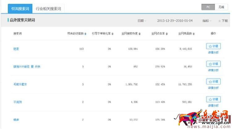2017年中小卖家的女装店铺该怎么运营？
