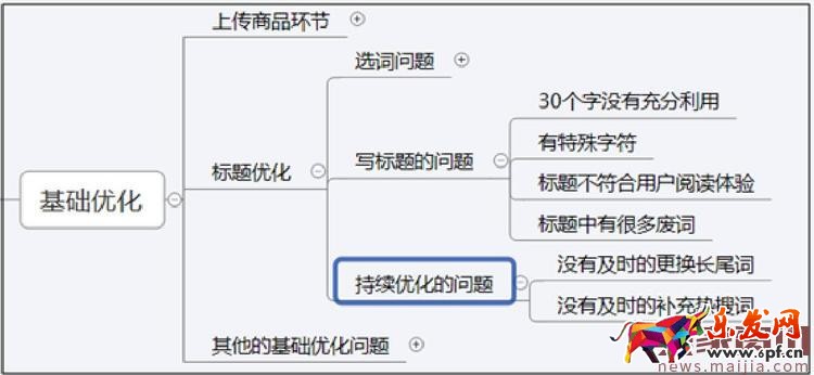 2017年中小卖家的女装店铺该怎么运营？