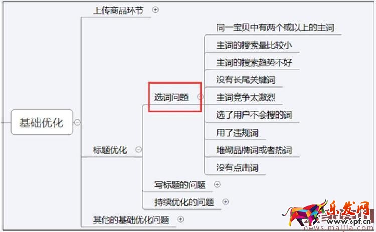 2017年中小卖家的女装店铺该怎么运营？