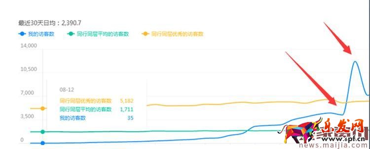 天天特价活动报名技巧详解