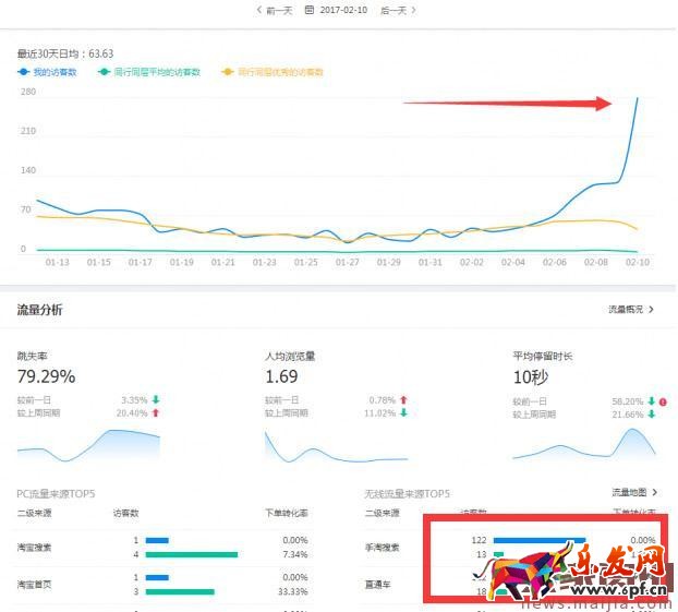 实操:小店铺7天搜索访客过1000的方法 实操:小店铺7天搜索访客过1000的方法