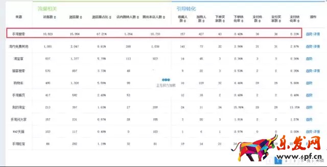 淘宝店铺转化率