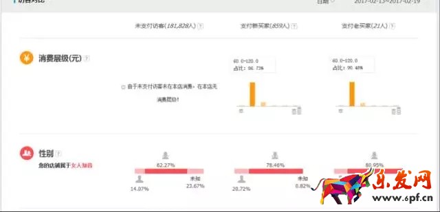 淘宝店铺转化率
