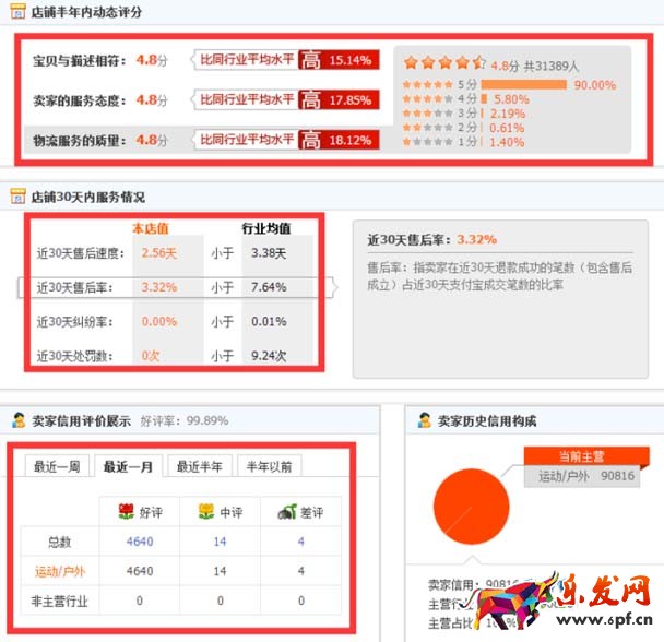 淘宝宝贝排名