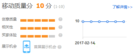 直通车冲刺爆款