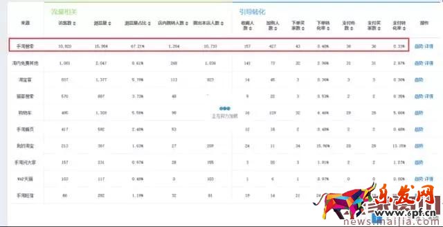 店铺转化率太差怎么办？看这篇就够了